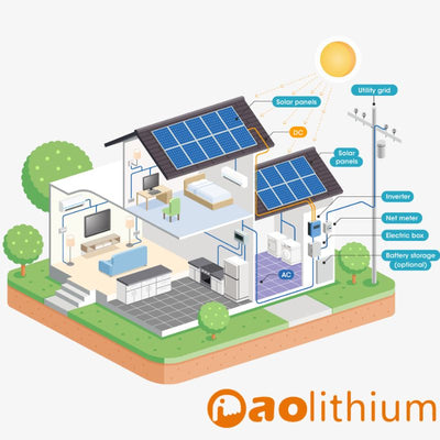 How to Create a Solar Energy System With a Battery Backup for Your Home?