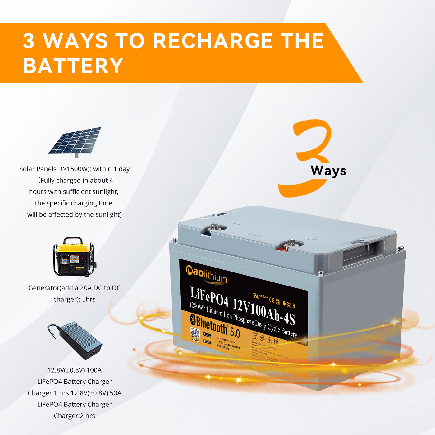 AOLITHIUM Lithium Battery 24v 200ah for Marine Trolling Motor Deep Cycle High & Low Temp Protection Battery 5120 Wh - 4 Batteries