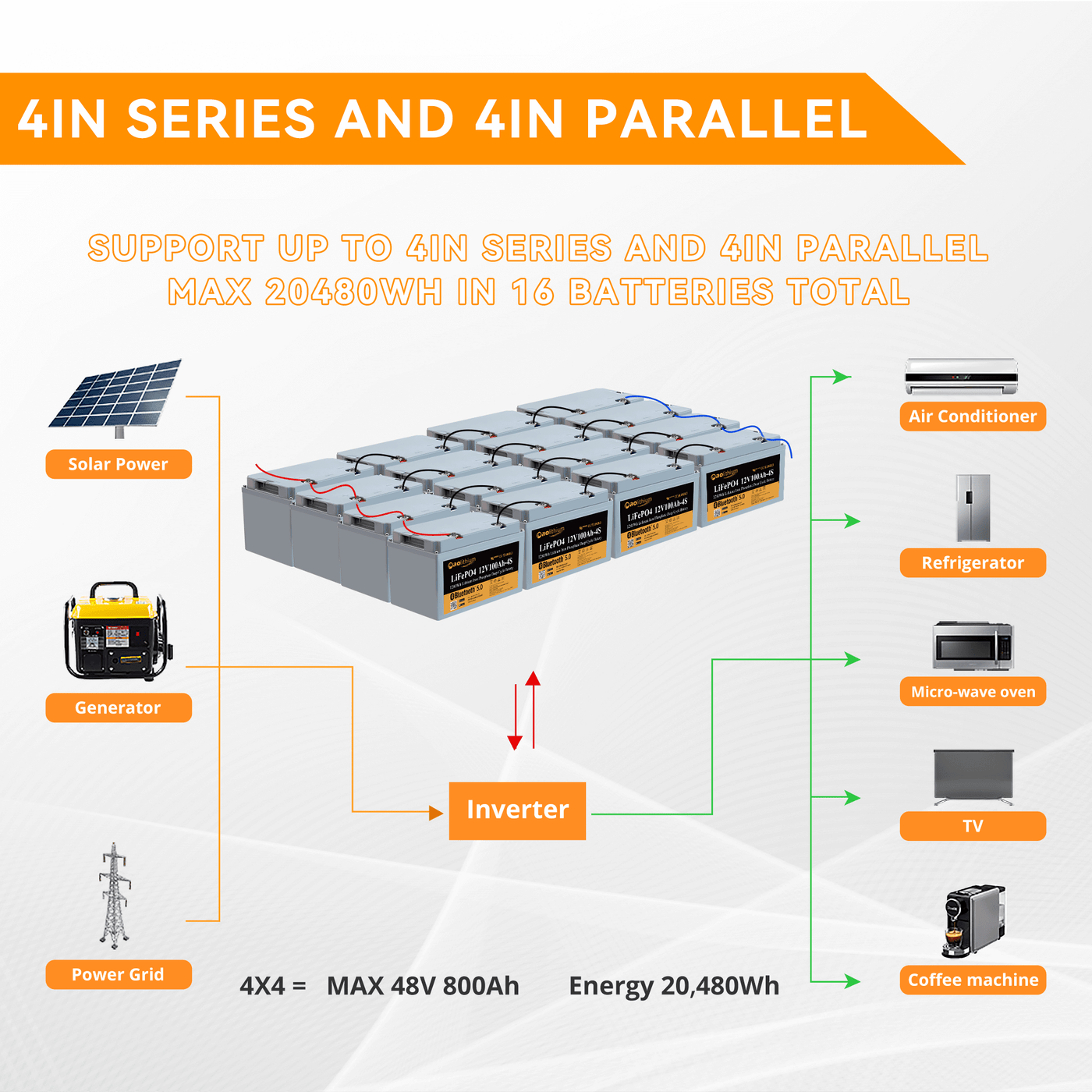 AOLITHIUM Lithium Battery 24v 200ah for Marine Trolling Motor Deep Cycle High & Low Temp Protection Battery 5120 Wh - 4 Batteries