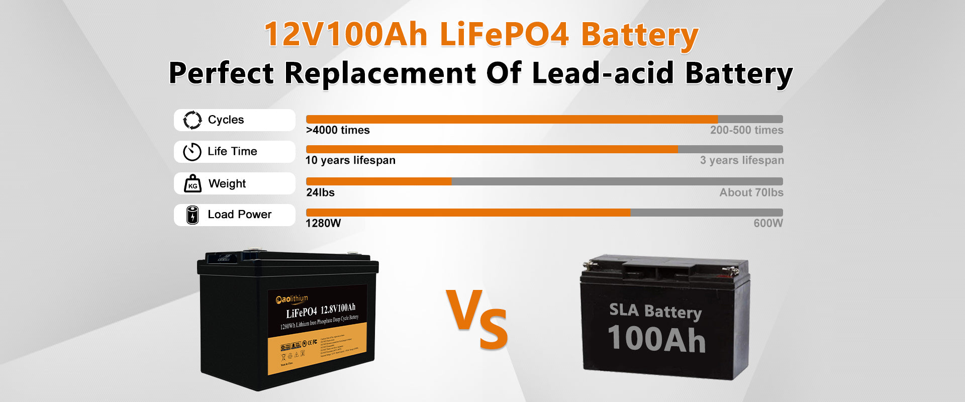 AOLITHIUM 100ah Lithium Batterie - 12V LiFePO4 avec France