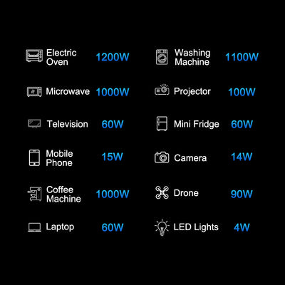 Aolithium 2000W Pure Sine Wave Inverter DC24V to AC120V