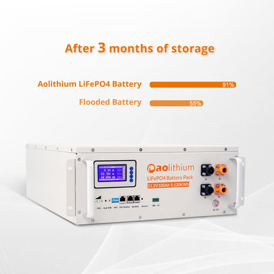 AOLITHIUM 51.2v 100ah Server Rack Lithium LiFePO4 Battery for Off Grid/Home Backup