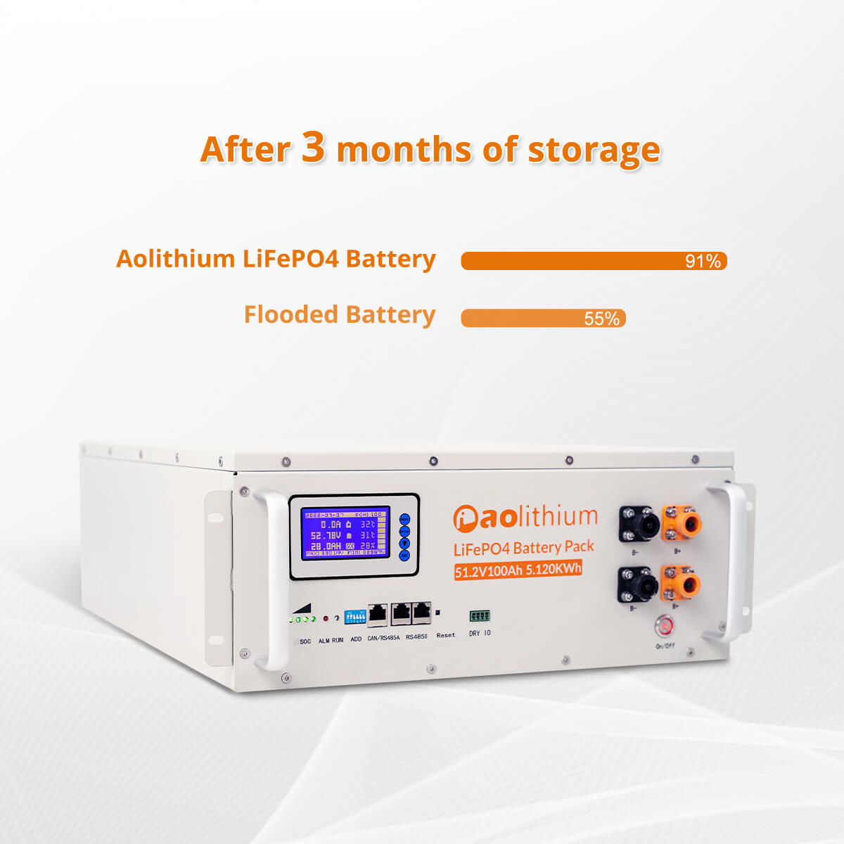 AOLITHIUM 51.2v 300ah Lithium LiFePO4 Battery High & Low Temp Protection 15360Wh for Off Grid/Home Backup - 3 Batteries